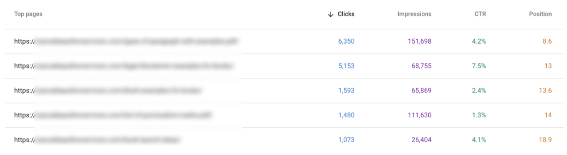 SEO Module 7: Sort by Clicks Chart displaying clicks, impressions, CTR, position